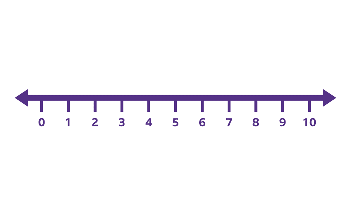 Year7 Maths