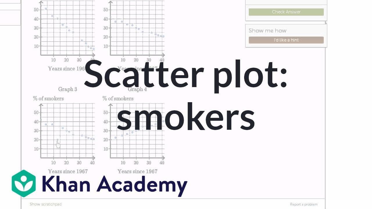 Data and modeling | 8th Grade | Khan Academy